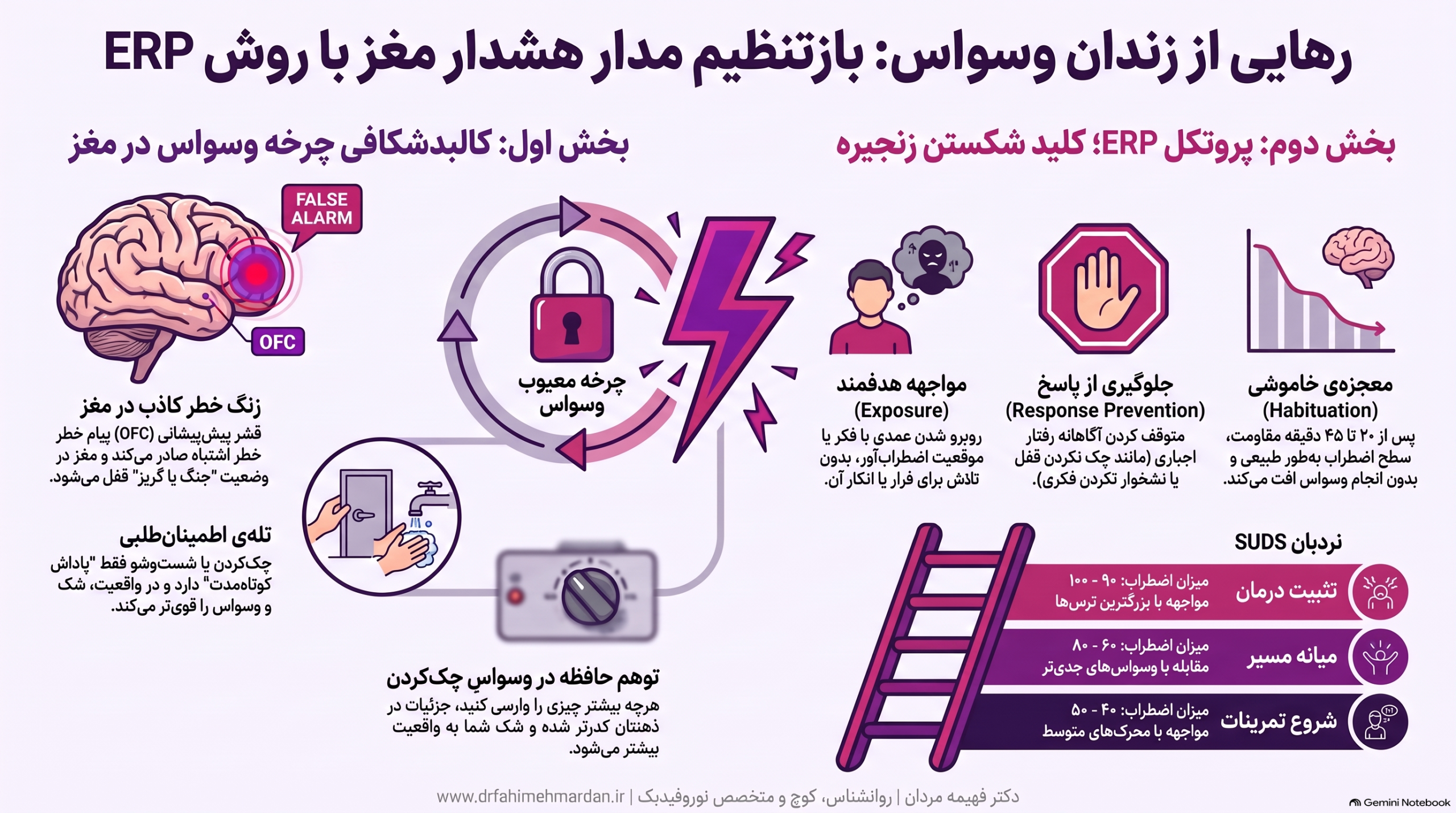 وسواس فکری و رفتاری